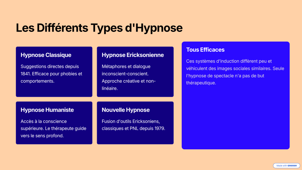 hypnose classiaque hypnose humaniste hypnose ericksonienne nouvelle hypnose