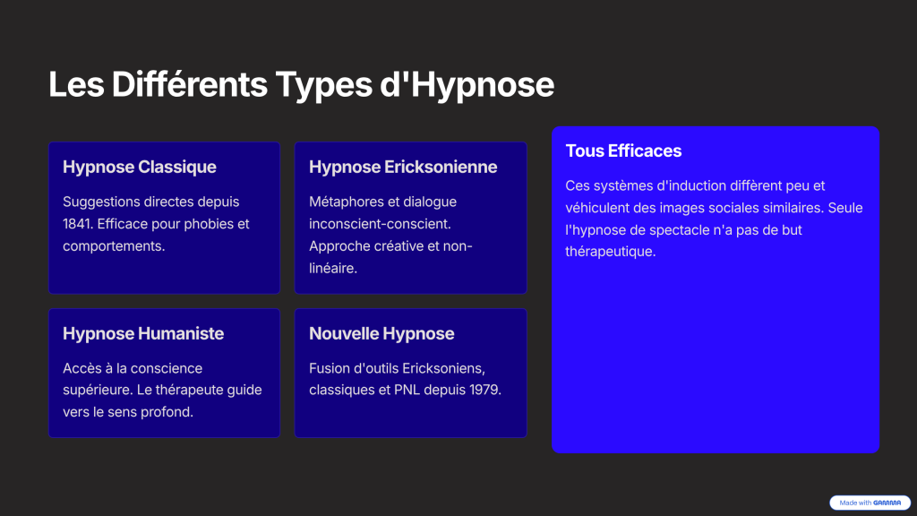 hypnose classiaque hypnose humaniste hypnose ericksonienne nouvelle hypnose