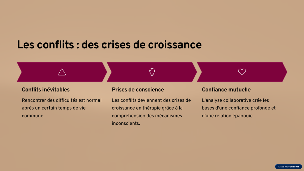 les conflits des crises de croissance
conflits inevitable
prise de conscience
confiance mutuelle