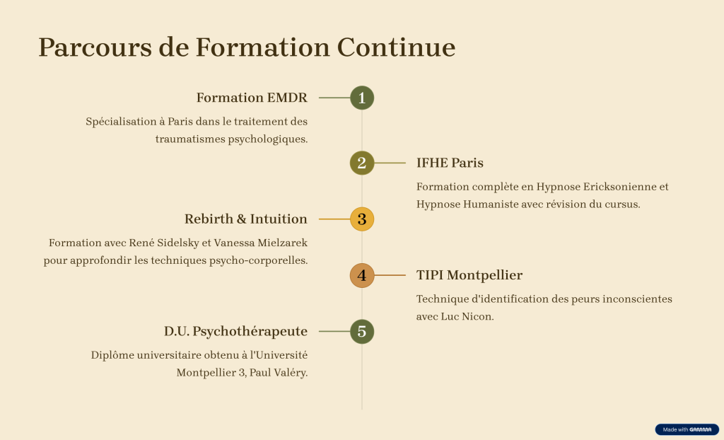 parcours de formation 