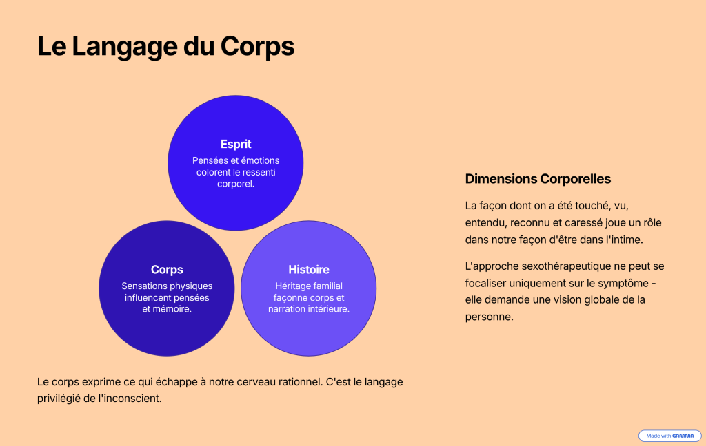 le langage du corps
esprit
corps
histoire
touche caresse role intime