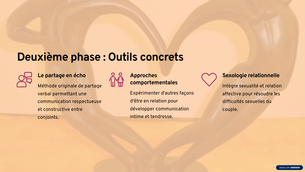 phase 1 outils concrets
le partage en écho exercice de communication
approche comportementale developper la communication intime
sexologie relationnelle difficultes sexuelles du couple
